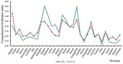 Synergistic pathways for health investment and economic development in China: a fuzzy-set qualitative comparative analysis